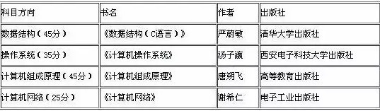 2019考研：如何查找參考書目？