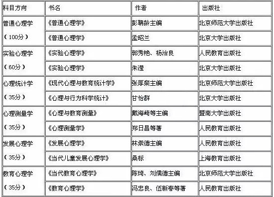 2019考研：如何查找參考書目？