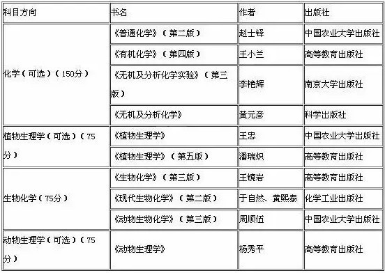 2019考研：如何查找參考書目？
