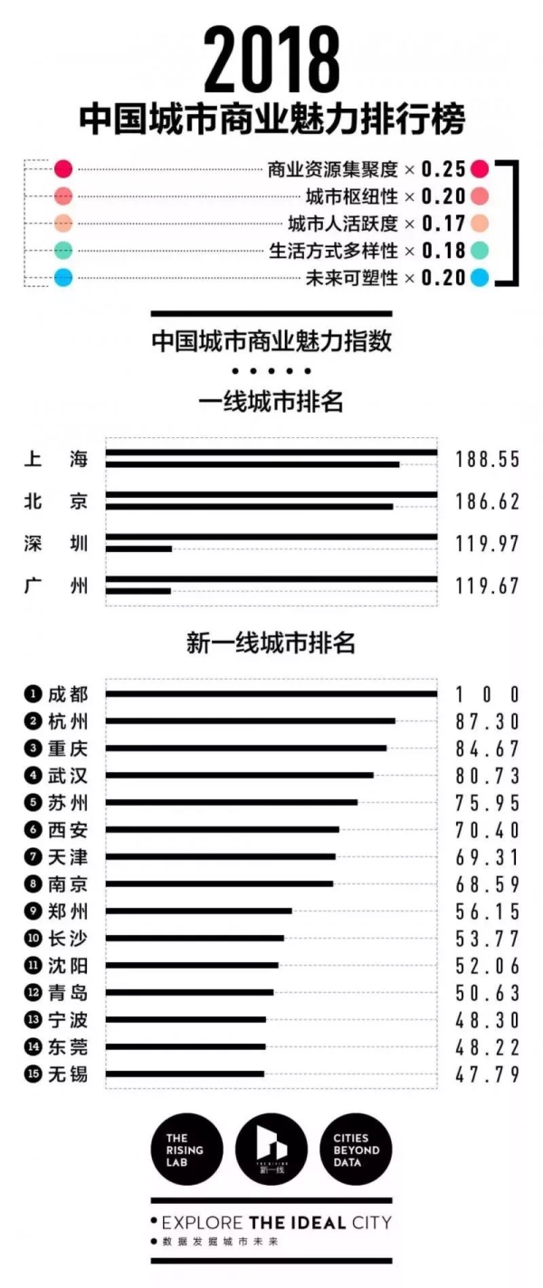 考上研究生=獎勵30萬，還敢說考研沒用嗎？