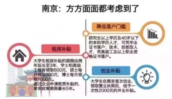 考上研究生=獎勵30萬，還敢說考研沒用嗎？