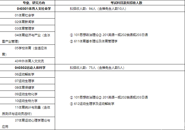 2018北體大碩士研究生招生簡章