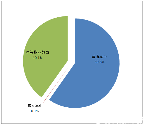 2017年全國教育事業發展統計公報