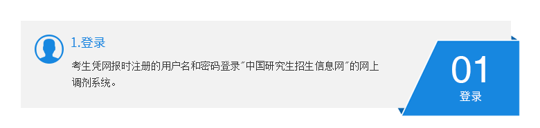 2019考研調劑流程1