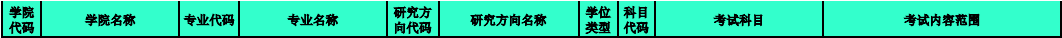 2020MPAcc復試科目 