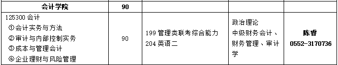 2020MPAcc復試科目 