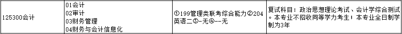 2020MPAcc復試科目 