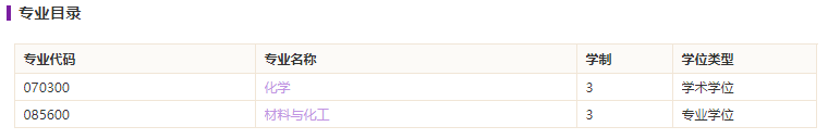 深圳大學化學與環境工程學院2021碩士研究生招生專業目錄