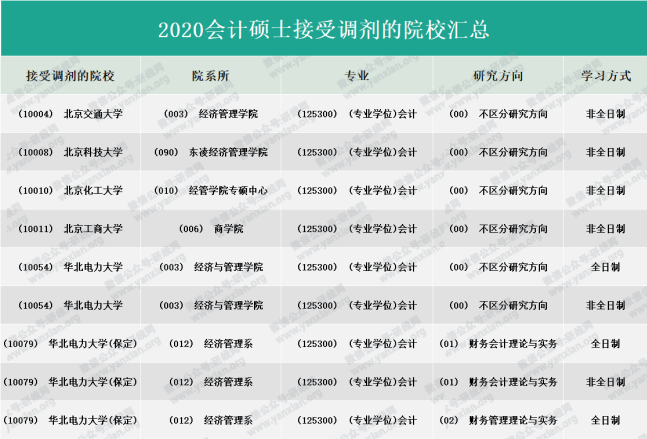 研線網出品《2020會計碩士藍皮書》正式發(fā)布