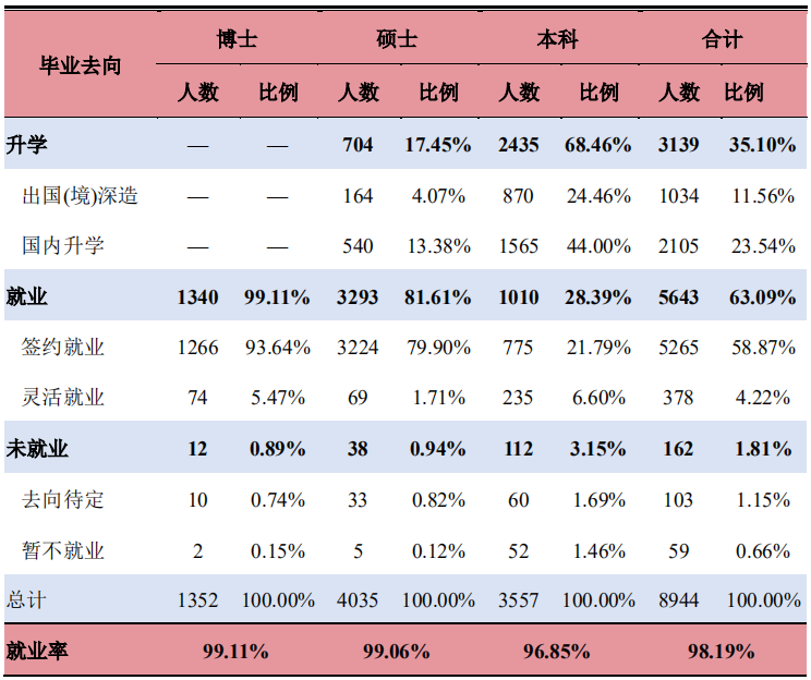 研線網出品《2020會計碩士藍皮書》正式發(fā)布