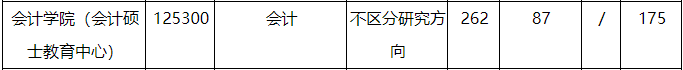研線網出品《2020會計碩士藍皮書》正式發(fā)布