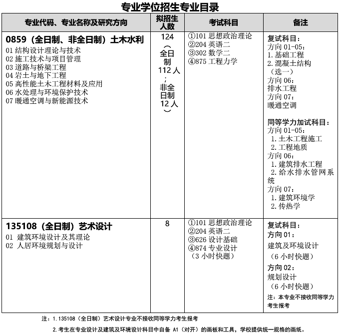武漢科技大學城市建設學院關于預發布2021年碩士研究生招生專業目錄的通知