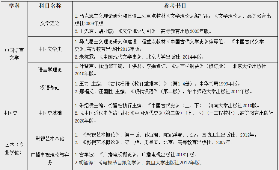 江漢大學(xué)人文學(xué)院2021年碩士研究生招生簡章
