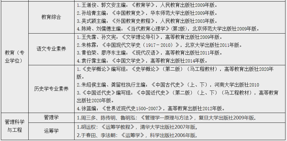 江漢大學(xué)人文學(xué)院2021年碩士研究生招生簡章
