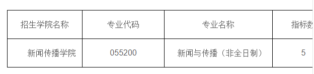2020新傳考研調劑：河北大學碩士研究生招生第二次開通調劑服務系統的通知