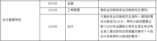 調(diào)劑專(zhuān)業(yè)