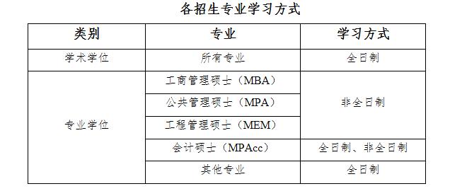 2021MPAcc招生簡章：山東財經大學2021年碩士研究生招生簡章