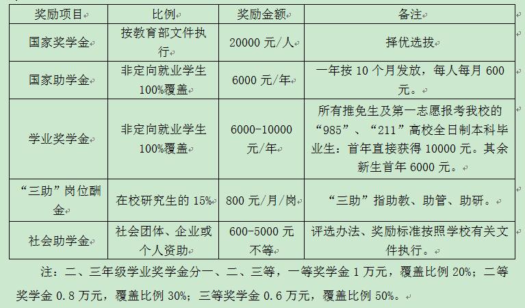 2021MPAcc招生簡章：華南師范大學(xué)2021年會(huì)計(jì)碩士專業(yè)學(xué)位（MPAcc）招生簡章