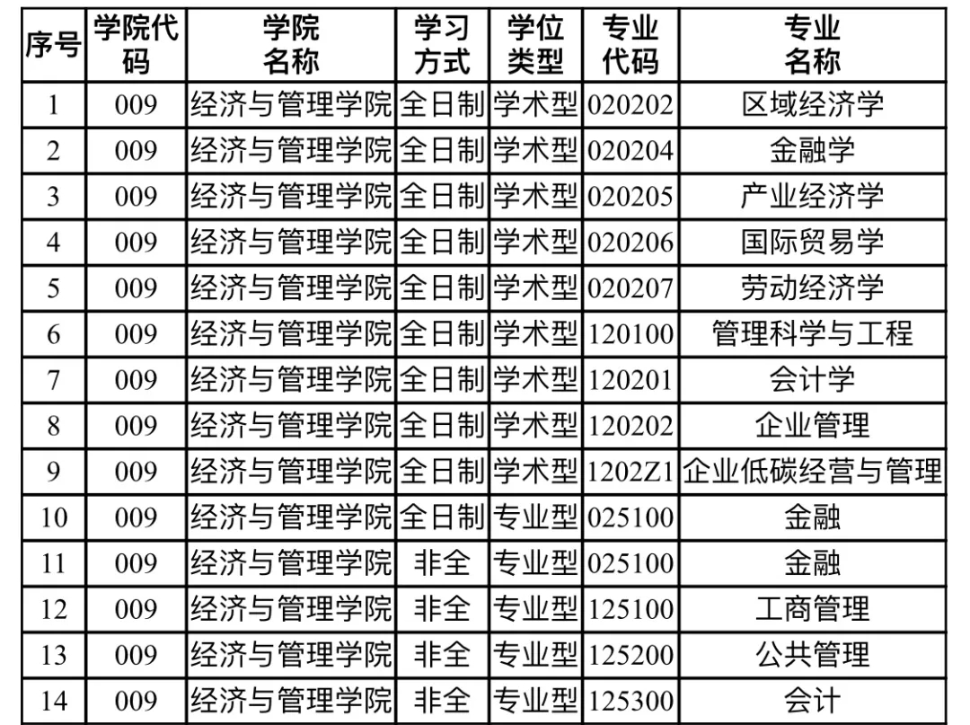 2020考研MPAcc調劑信息：湖北工業大學2020年MPAcc調劑信息