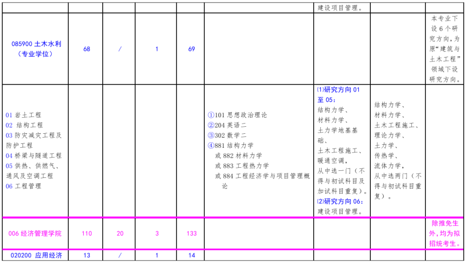 北方工業大學2021年碩士研究生考試招生專業目錄
