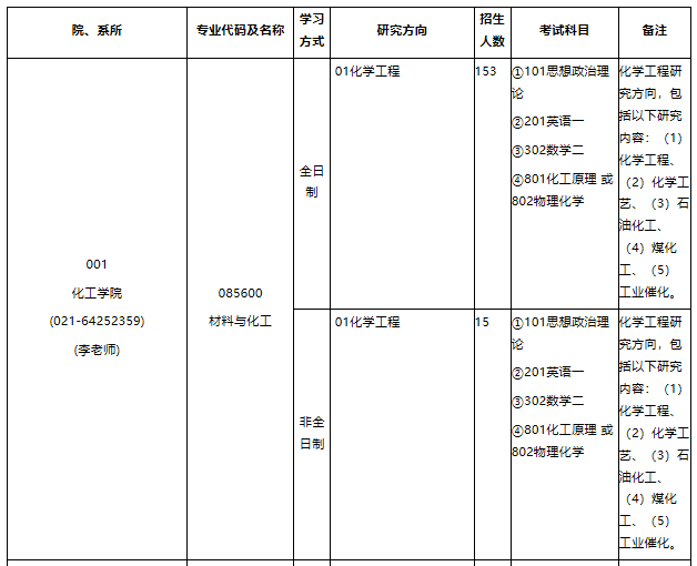 華東理工大學2021年專業學位碩士研究生招生專業目錄