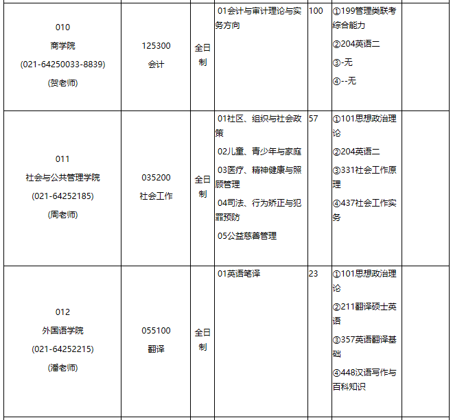 華東理工大學2021年專業學位碩士研究生招生專業目錄