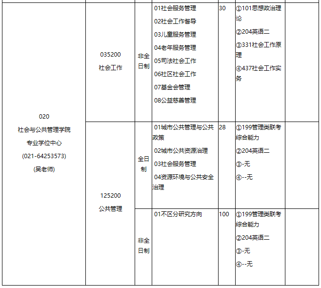 華東理工大學2021年專業學位碩士研究生招生專業目錄