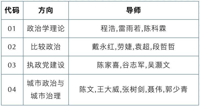 2021推薦免試：深圳大學(xué)政治學(xué)專業(yè)2021年碩士推免生預(yù)報(bào)名招生信息