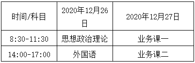 2021考研招生簡章：哈爾濱醫科大學2021年攻讀碩士學位研究生招生簡章