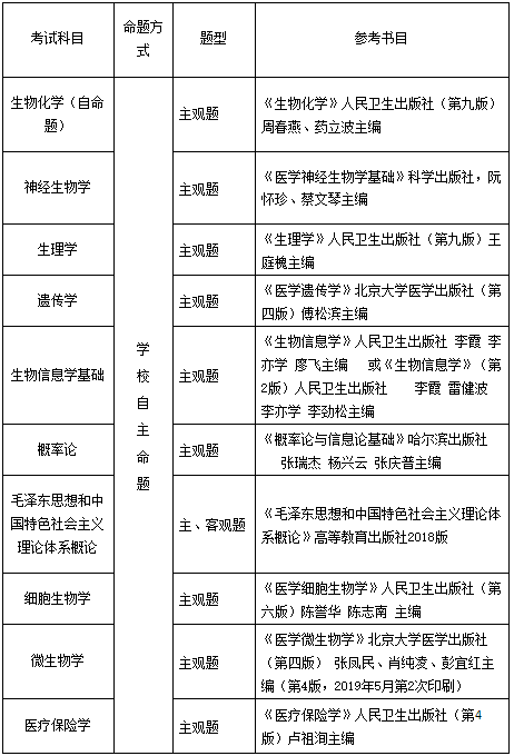 2021考研招生簡章：哈爾濱醫科大學2021年攻讀碩士學位研究生招生簡章