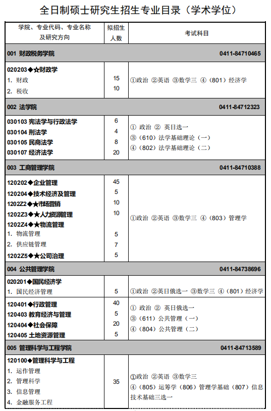 東北財經大學2021年碩士研究生招生專業目錄