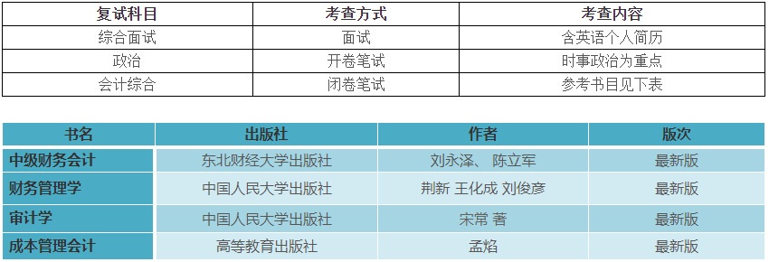 2021MPAcc招生簡章：華僑大學2021級會計碩士（MPAcc）招生簡章