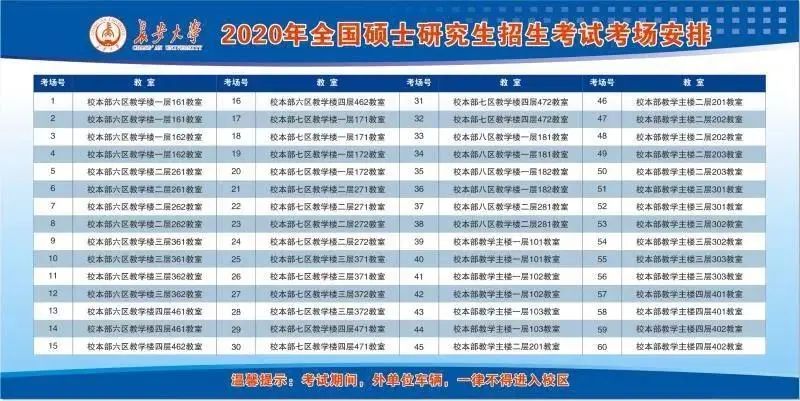 報名完成之后的必要操作，事關初試，早知道早解決！