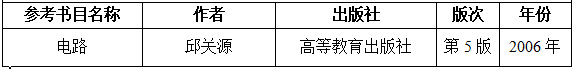 2021考研大綱：湖南工程學院《電路》2021年研究生招生考試自命題考試大綱