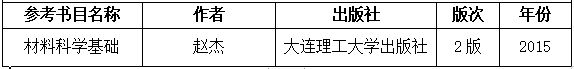 2021考研大綱:湖南工程學院《材料科學基礎》2021年研究生招生考試自命題考試大綱