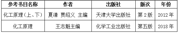 2021考研大綱:湖南工程學(xué)院《化工原理》2021年研究生招生考試自命題考試大綱