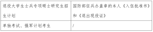 2021考研網報信息：2021 年全國碩士研究生招生考試上海交通大學報考點（代碼：3105）網上確認公告