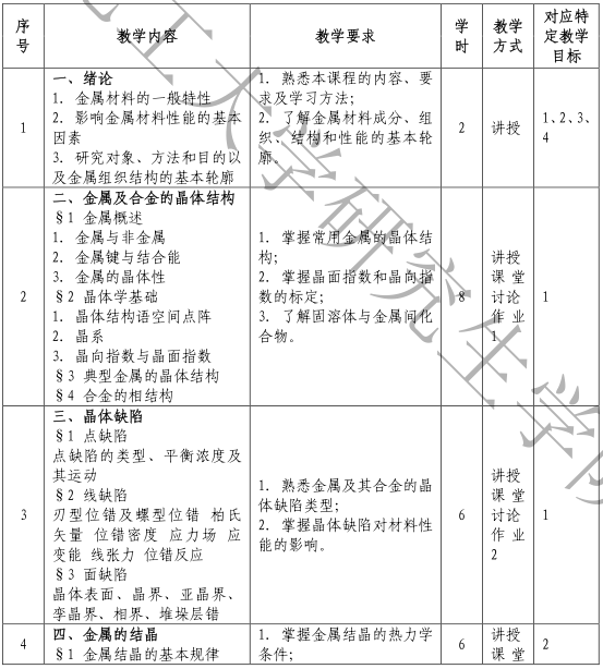 2021考研大綱：沈陽化工大學(xué)807材料科學(xué)基礎(chǔ)2021年研究生考試初試科目考試大綱及參考書目