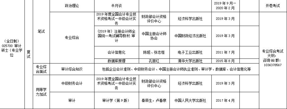 2021MAud復試：重慶理工大學圖書情報碩士復試科目、復試內容、復試差額比等復試相關內容分析