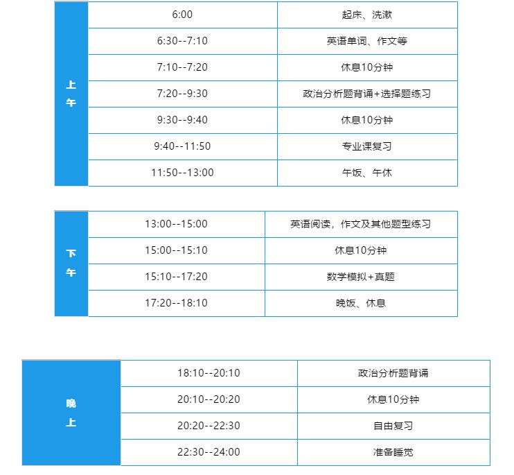 2021考研：12月沖刺復習時間安排表