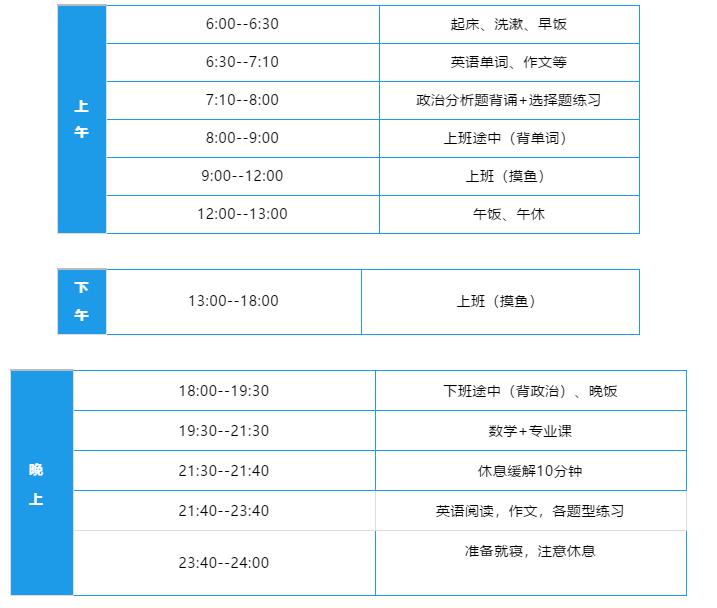 2021考研：12月沖刺復習時間安排表