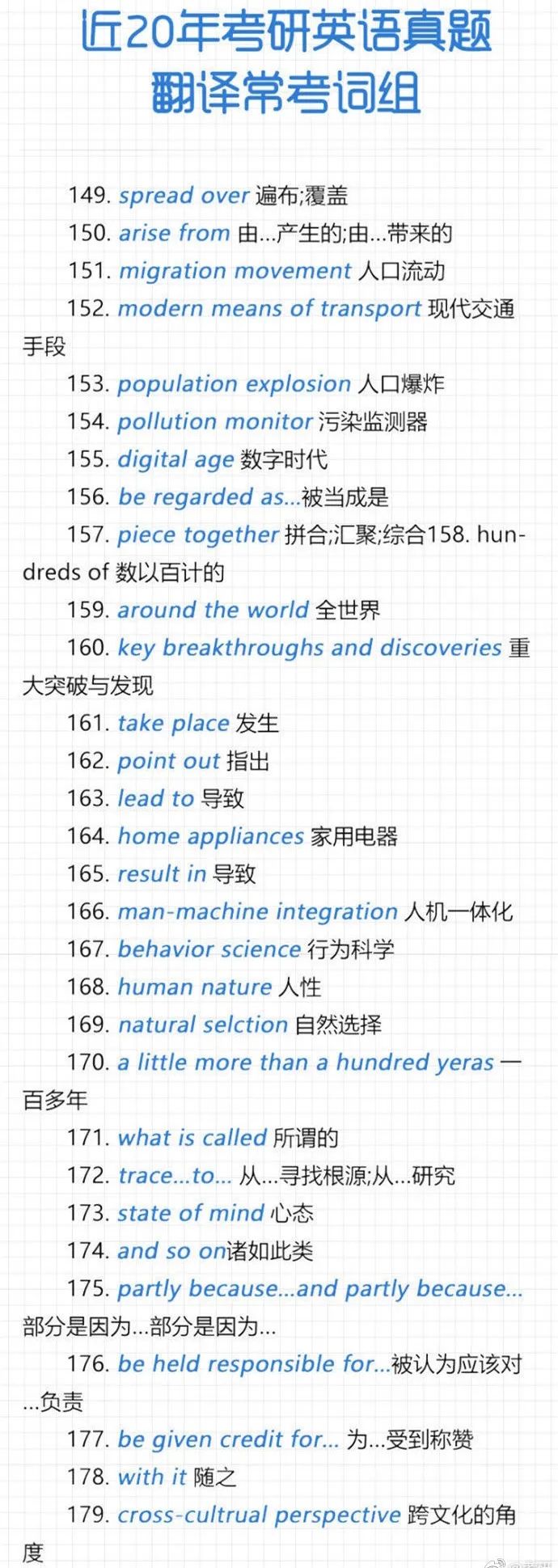 2021考研英語：近20年考研英語真題翻譯常考詞組