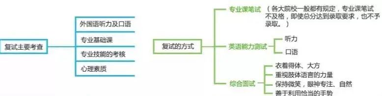 2021考研初試成績(jī)：5省1校官宣初試成績(jī)查詢(xún)時(shí)間！考研結(jié)束，2021考研人還應(yīng)該注意什么？