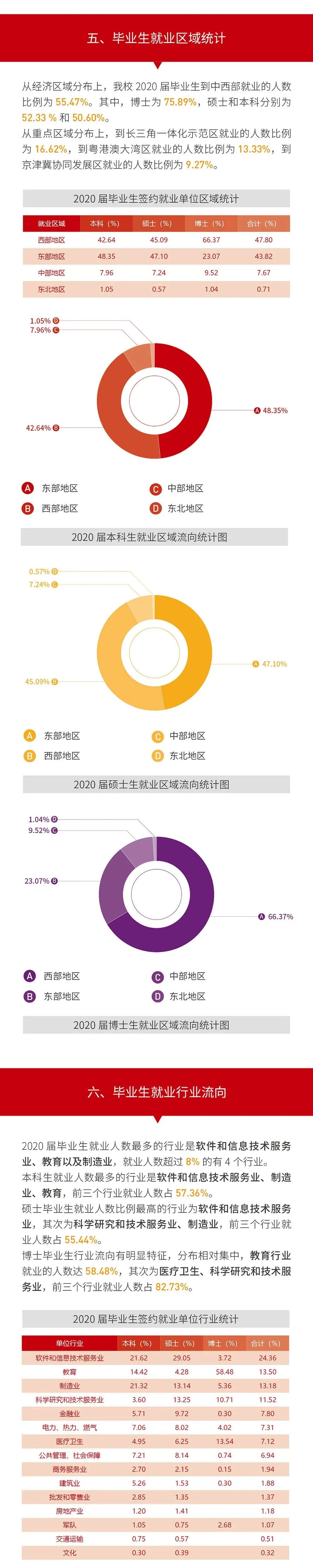 就業(yè)率99.09%！西安交通大學2020年度就業(yè)質量報告發(fā)布