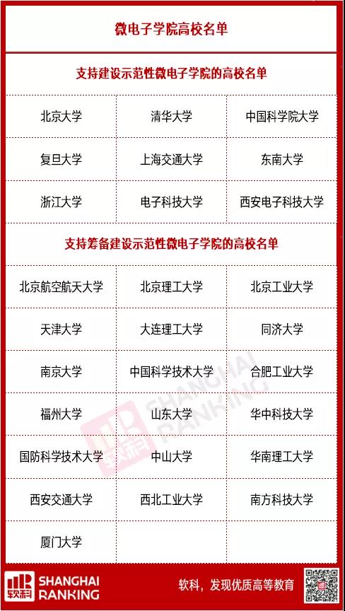 重磅！“集成電路”“國家安全學(xué)”正式成為一級(jí)學(xué)科！