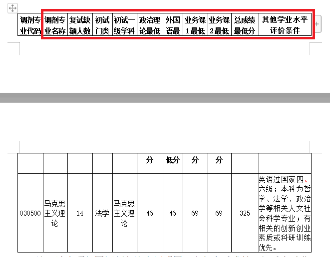 2021考研調劑：調劑院校分享，內附調劑信息查找途徑