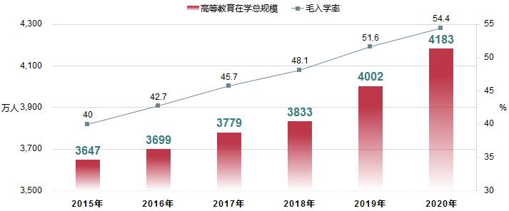 教育部發布：2020年全國在學研究生313.96萬人