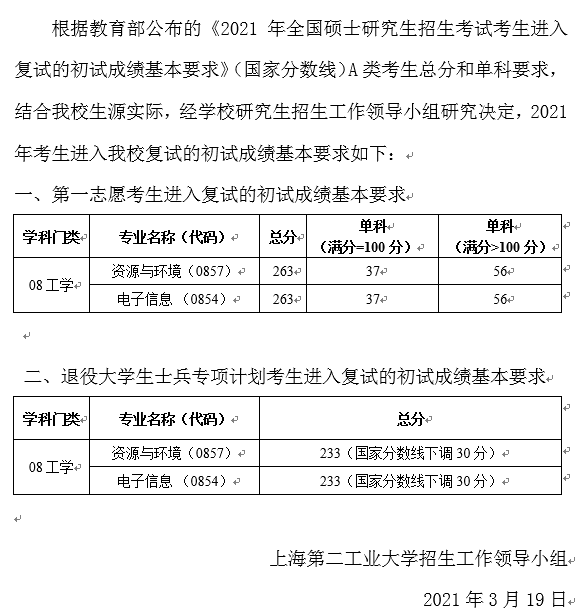 2021考研分數線：上海第二工業大學復試分數線_復試時間_國家線公布！