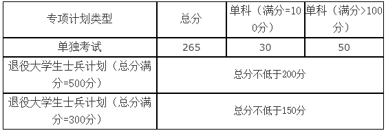 2021考研分?jǐn)?shù)線：山東科技大學(xué)復(fù)試分?jǐn)?shù)線_復(fù)試時(shí)間_國(guó)家線公布！