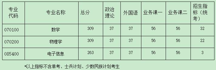 2021考研分數線：南京航空航天大學復試分數線_復試時間_國家線公布！